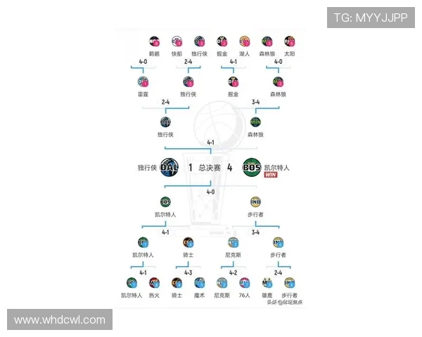 密尔沃基雄鹿新赛季阵容深度与冠军竞争力全面解析